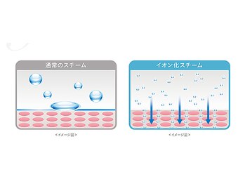 美容の宝石箱/【スチーム】違いをご体感下さい