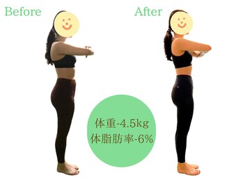 ワイズ パーソナル アンド ヘルス 目黒店(Y's Personal&Health)/ボディメイクビフォーアフター