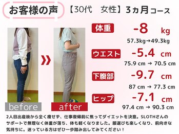 スロース鍼灸整体院(SLOTH鍼灸整体院)/30代 3ヵ月ダイエット(痩身)成果