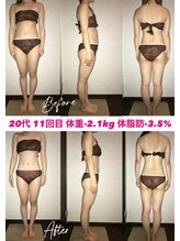 シェイプ 静岡本店/