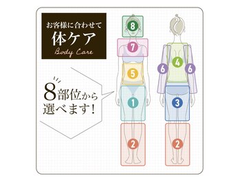 リミー 東大宮店(REME)/【ハイパーナイフ選べる部位表】