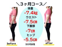 バランス整体/５０代　３ヶ月ダイエット成果