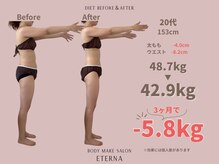 エテルナ(Eterna)/安城市　ダイエット　痩身
