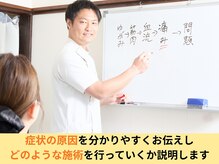 はしもと鍼灸整骨院/お身体の状態説明