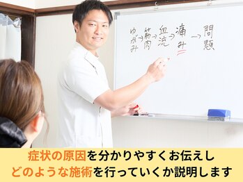 はしもと鍼灸整骨院/お身体の状態説明