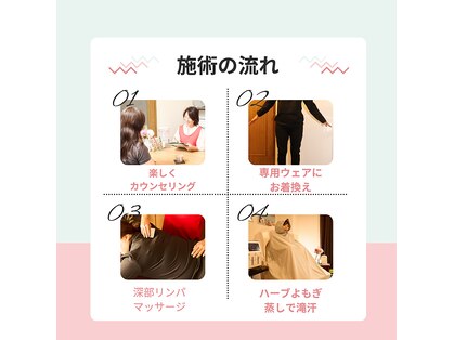 ヨサパークサティ 天王寺店(YOSAPARK Sati)の写真