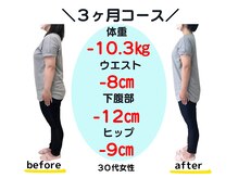 バランス整体/３０代　３ヶ月ダイエット成果