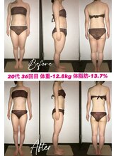 シェイプ 静岡本店/