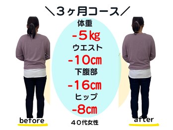 バランス整体/４０代　３ヶ月ダイエット成果