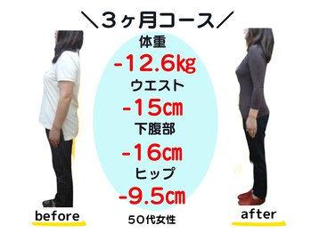 バランス整体/５０代　３ヶ月ダイエット成果