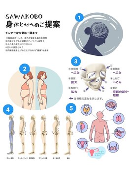 サワコウボウ セラピー(SAWAKOBO therapy)/bodyバランスへのご提案メニュー