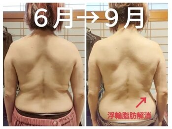 リコメンス(Recommence)/ウエストの浮き輪脂肪が・・・