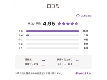 まどか/高評価☆口コミに感謝です!!