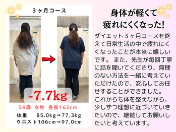 村上整体院/50代ダイエット実績