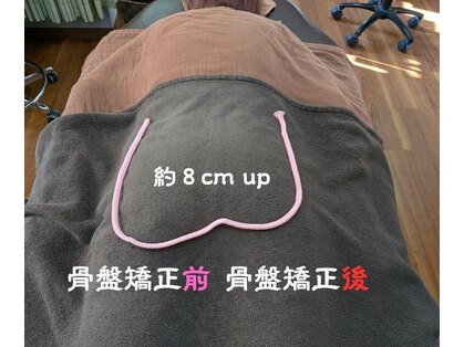 新リンパサロン横浜青葉西 整体院 中澤の写真