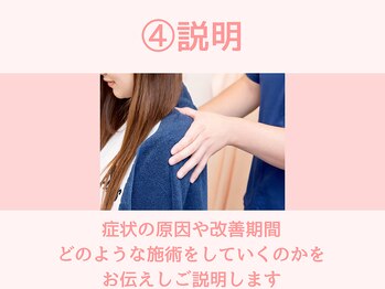 ひがし接骨院/お身体の状態を説明します