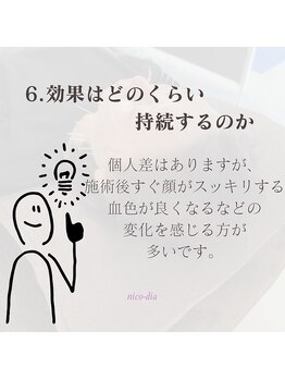 ニコディア(nico-dia)/効果はどのくらい持続するのか☆