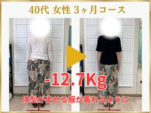 東広島あい整体院/40代ダイエット実績