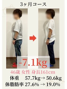 おがわ整骨院/46歳 57.7kg→50.6ｋｇ -7.1kg！