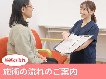 にしぐち鍼灸整骨院 玉串院/当日の流れを確認してから施術へ