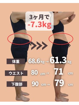 六甲もり鍼灸整体院/ダイエット 3ヵ月コース