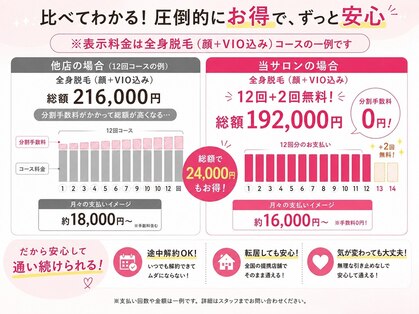 サロン ド ルシェルの写真