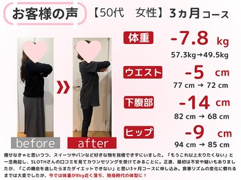 スロース鍼灸整体院(SLOTH鍼灸整体院)/50代 3ヵ月ダイエット(痩身)成果