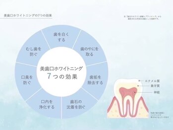 ボディケアアップ(BODY CARE UP↑)/ホワイトニング7つの効果