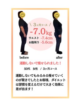 リスリム(Re:slim)/運動なしのダイエット