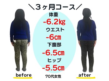 バランス整体/７０代　３ヶ月ダイエット成果