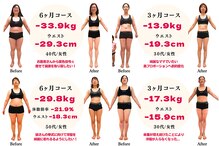 国分寺整体からだばらんす