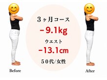 はるかぜ療術院/3ヶ月ウエスト－１３．１センチ