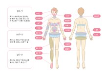 アクア(AQUA)/女性パーツ説明