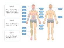 アクア(AQUA)/男性パーツ説明