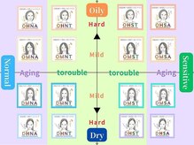 エヌエースキン 北谷店(NAskin)の雰囲気（肌質版「MBTI」でお肌がわかる！ハーブピーリング/フェイシャル）