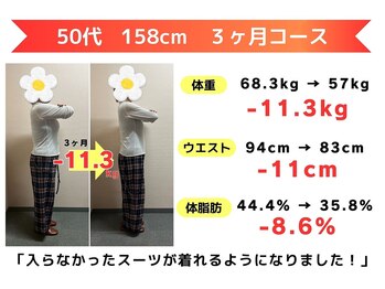 からだ未来整骨院 整体院/ダイエット【３ヶ月コース】