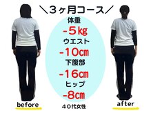 バランス整体/５０代　３ヶ月ダイエット成果