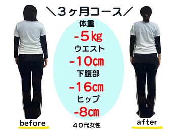バランス整体/５０代　３ヶ月ダイエット成果