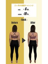 チャレンジジム(CHALLENGE GYM)/お客様　BEFORE AFTER
