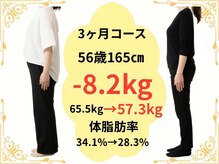 たけ整骨院/56歳165センチ -8.2kg