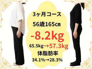 たけ整骨院/56歳165センチ -8.2kg