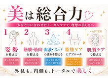 スリミア(Slimia)の雰囲気（肩こり・姿勢・痩身・小顔・肌質改善までトータルサポート。）