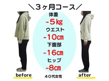 バランス整体/４０代　３ヶ月ダイエット成果