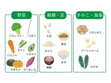 ヨサパーク グランス(YOSA PARK glans)/痩せ菌増やす食事☆