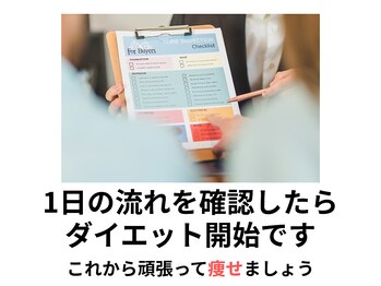 あやせ満天接骨 整体院/最後に1日の流れを確認