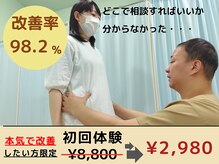 とりまる整体院 アイワイ(iy)