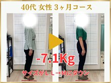 東広島あい整体院/40代ダイエット実績