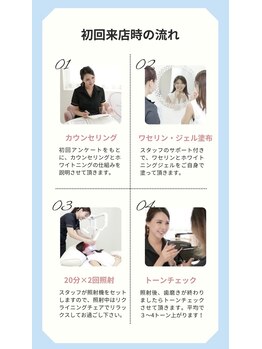 ホワイトニングショップ 岸和田店/初回来店時の流れ