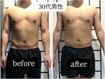 リメイクボディ センダイ(Re.Make Body SENDAI)/体脂肪率も変化!!