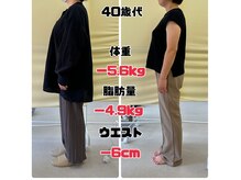 スナオダイエット けやき台(SunaoDiet)/40歳、154ｃｍ（117日間）